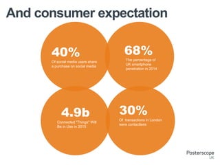 And consumer expectation
4.9b
Connected "Things" Will
Be in Use in 2015
30%
Of transactions in London
were contactless
The percentage of
UK smartphone
penetration in 2014
68%40%
Of social media users share
a purchase on social media
 