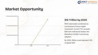 Real World Asset Tokenization: Building the Future of Digital ...