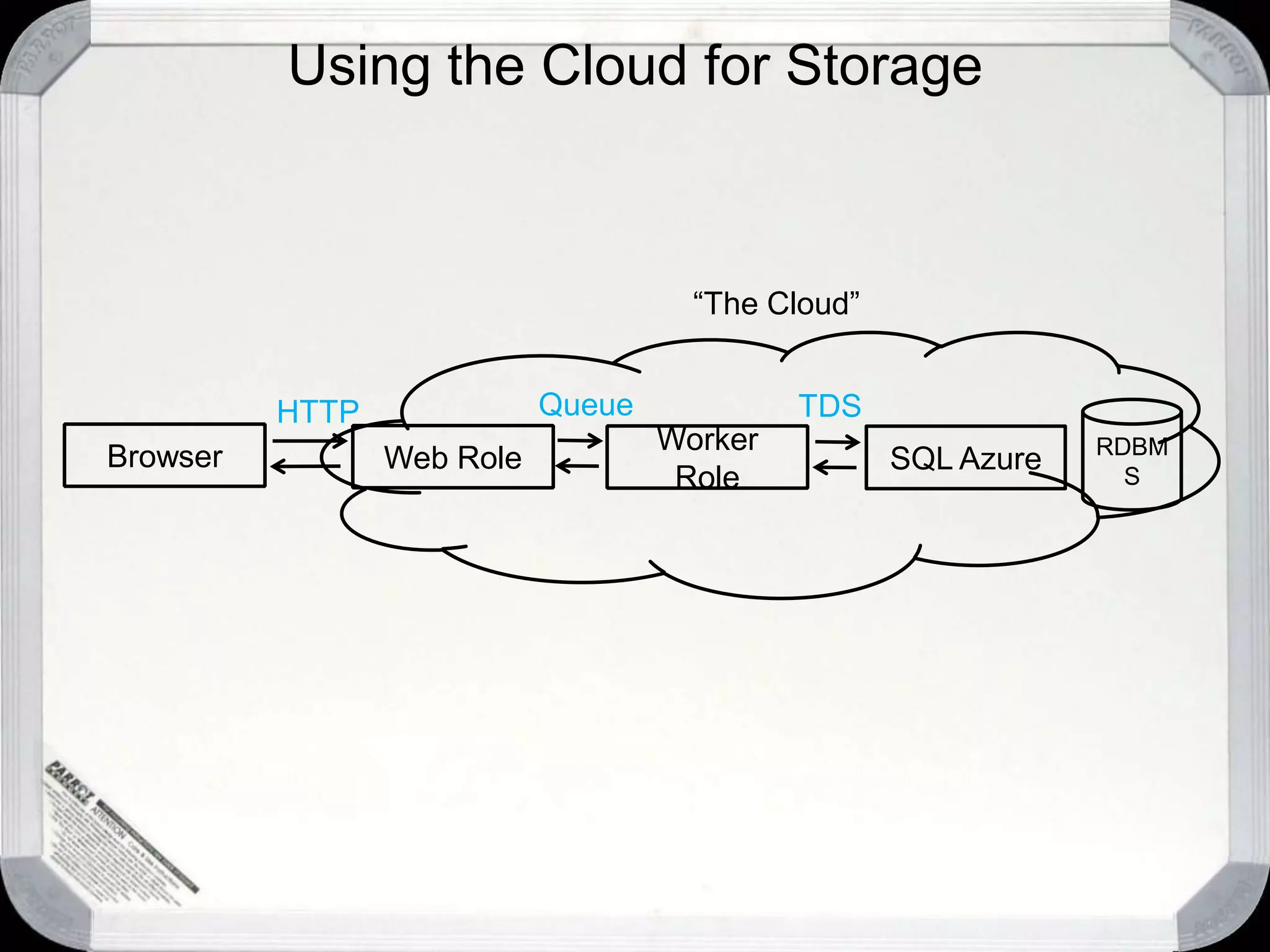 SQL Server Data Services (MIX08)