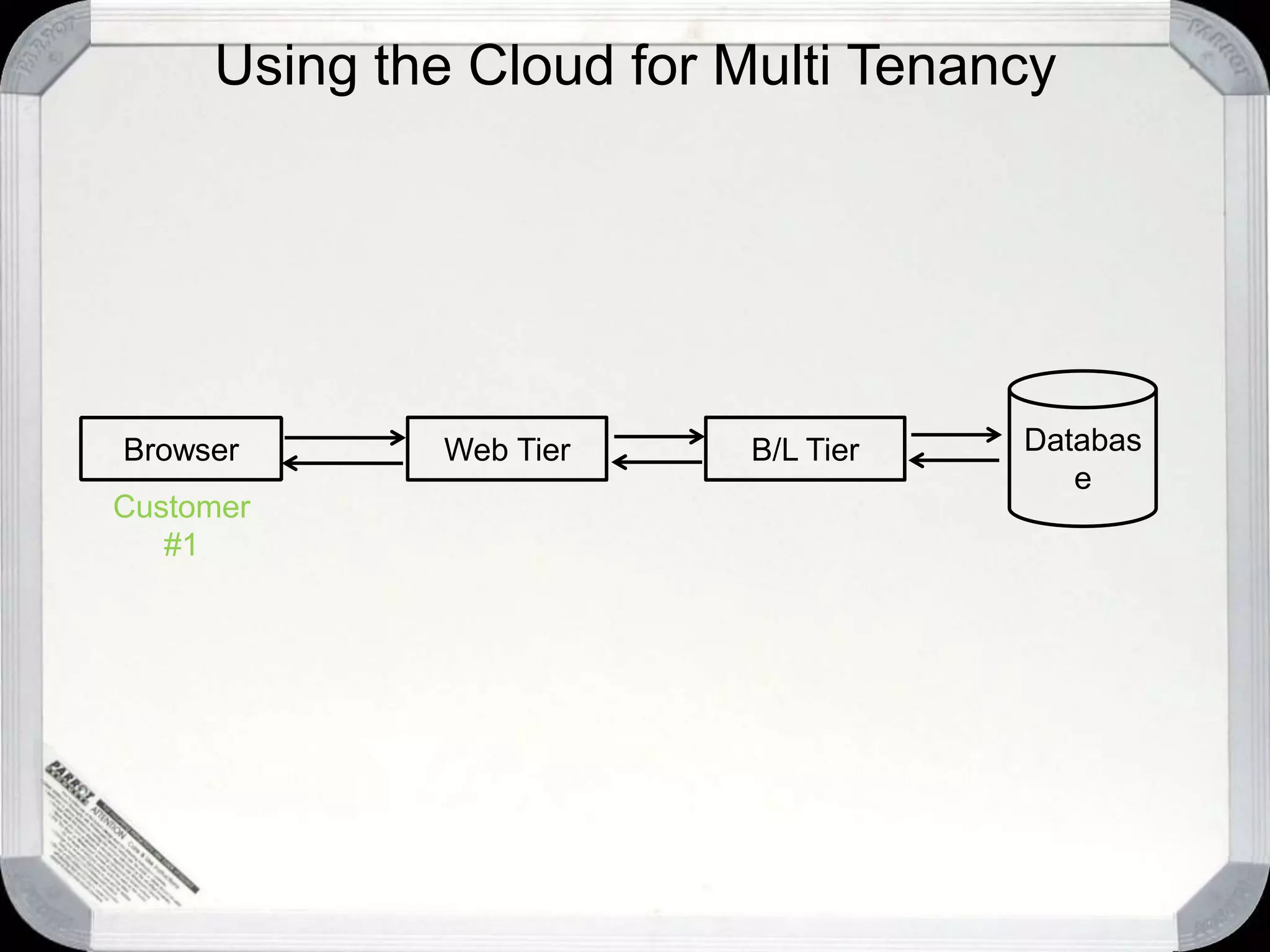 Lessons LearnedSQL AzureFrom the database “down” it’s just SQL ServerWell, almost …Most tools don’t work todaySystem catalog is differentNo CLRAbove the database is taken care of for youYou can’t really change anything