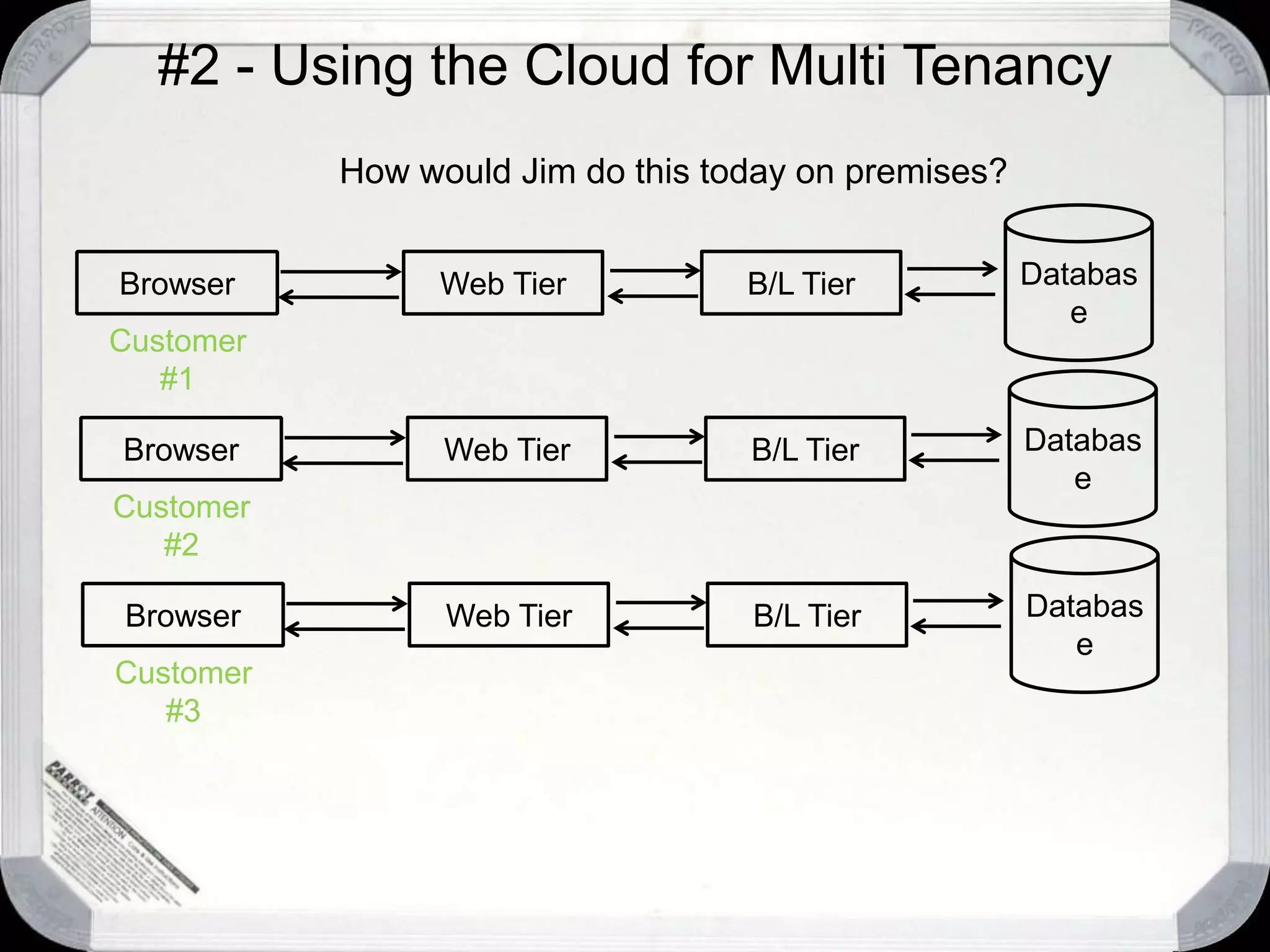 Lessons LearnedSQL AzureAzure tables are *not* SQL AzureSQL Azure is not the only storage optionSQL Azure is not always the best storage optionSQL Azure costs moreDelivers a *lot* more functionalitySQL Azure is more limited on scale [today]