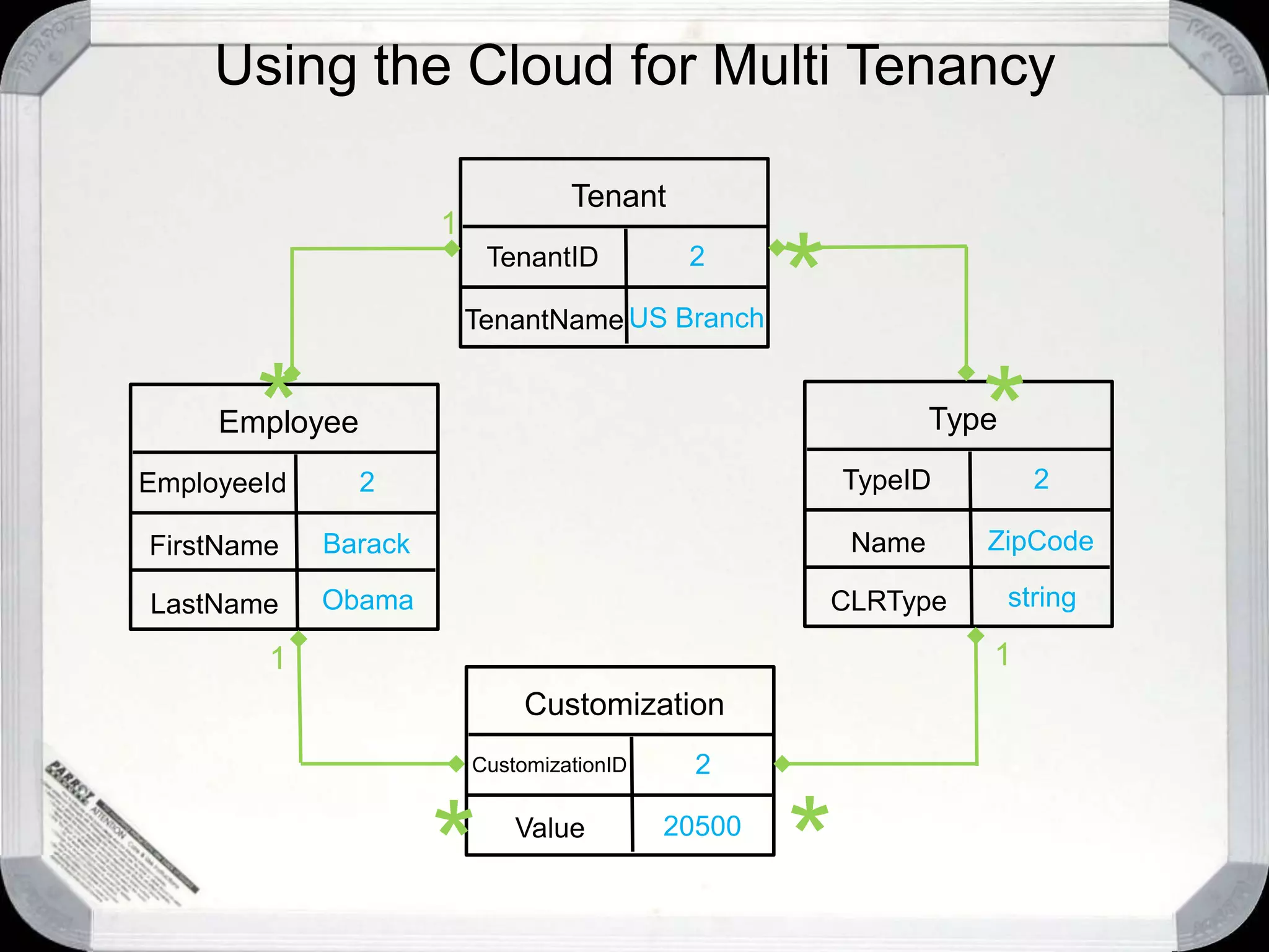 Gets expensive pretty quickly