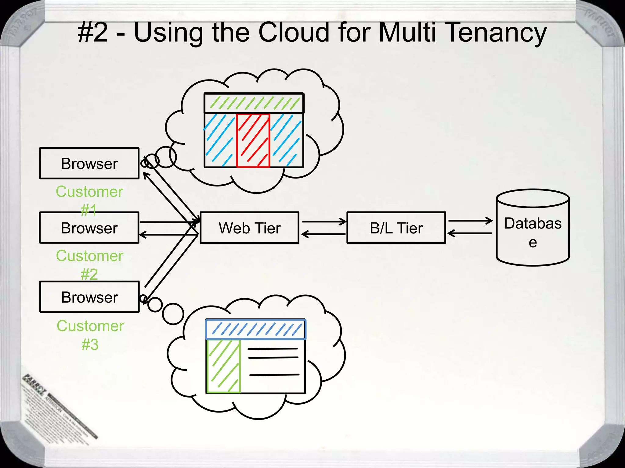 Schema CustomizationsUI Customizations