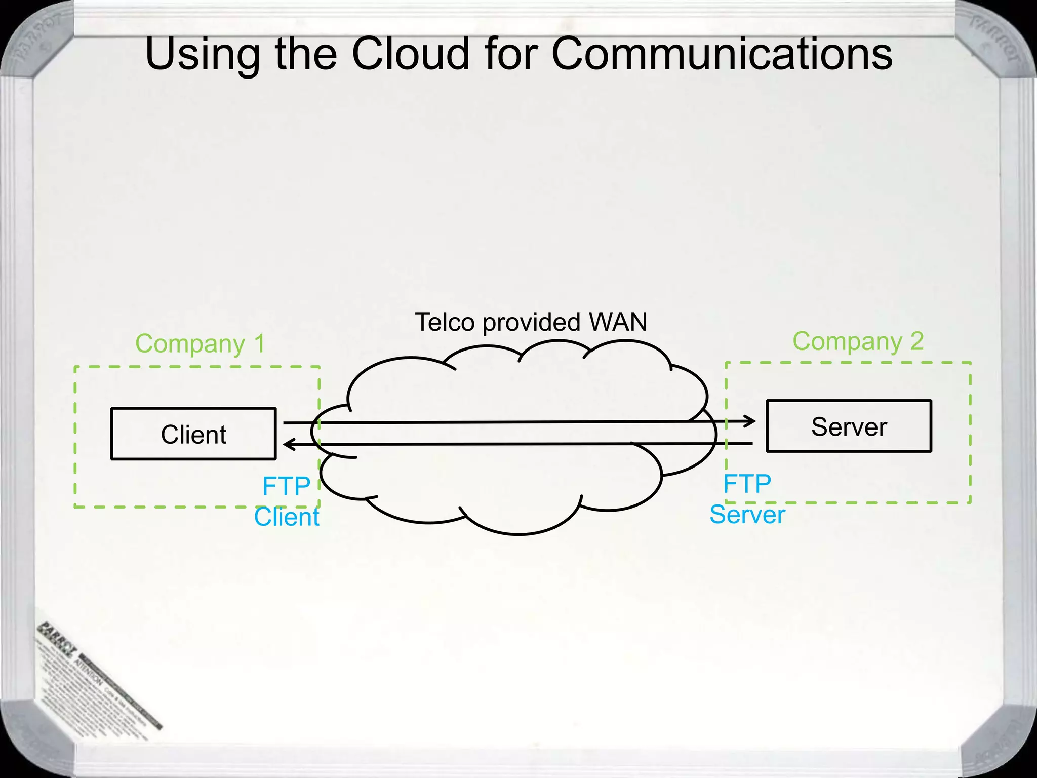 Shared Controller per Tenant (with URL mask)http://hr.contoso.co.uk(http://employeedata.cloudapp.net/employees)http://hr.fabrikam.com(http://employeedata.cloudapp.net/employees)