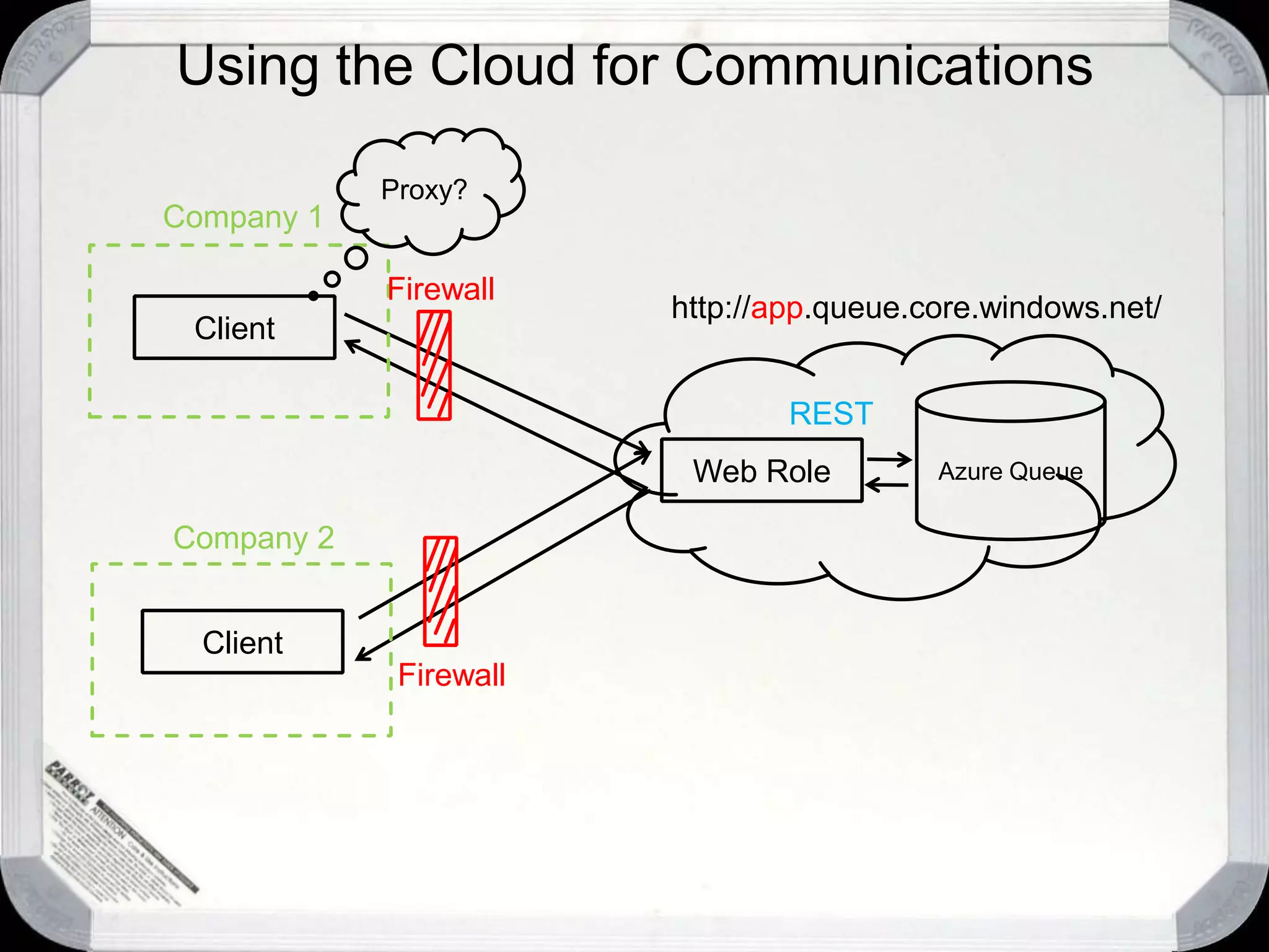 How would Jim have done this before?