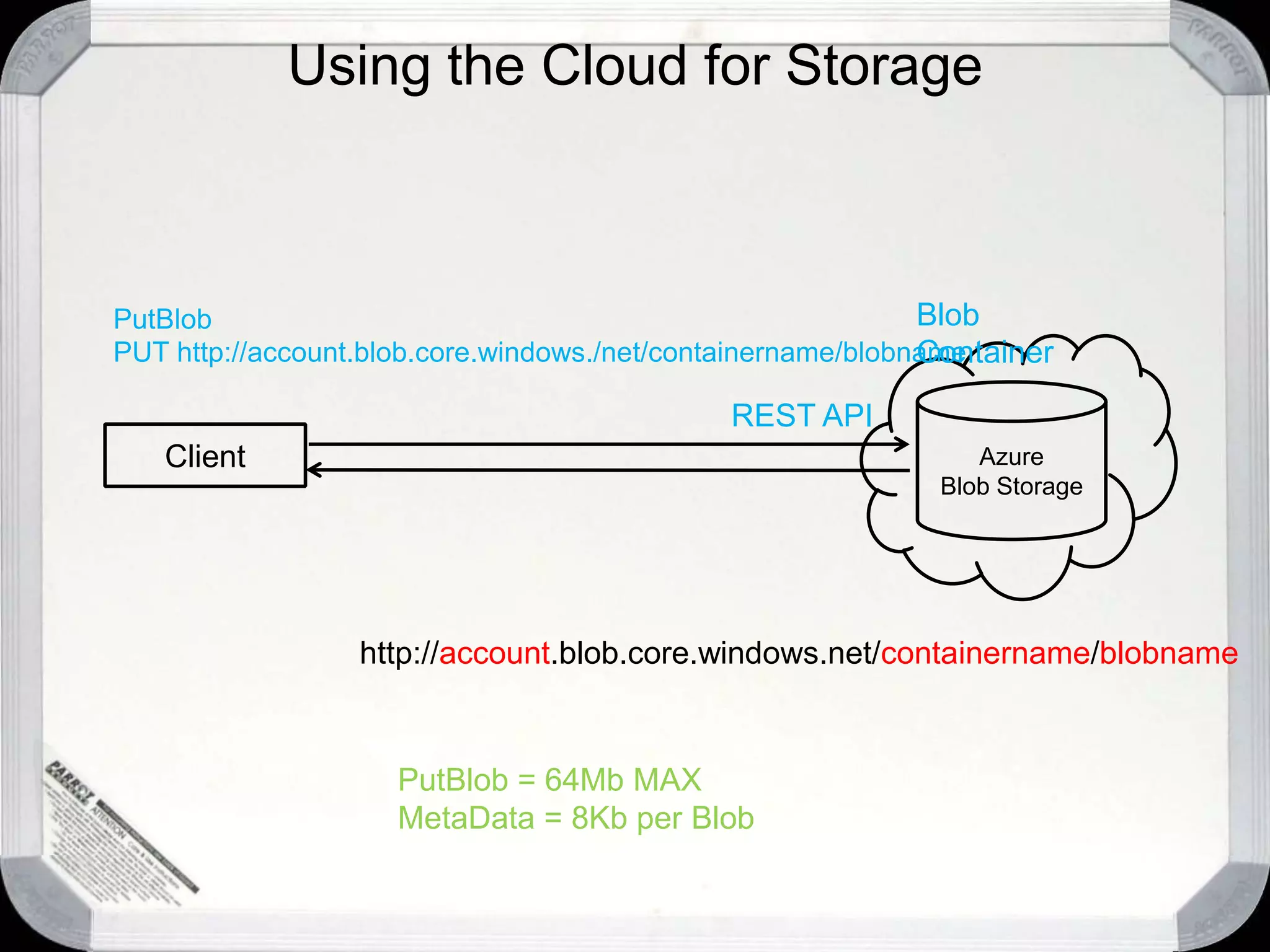 Debugging the cloud really means loggingSimple logging API todayMore functionality over timeDebugging in the Cloud