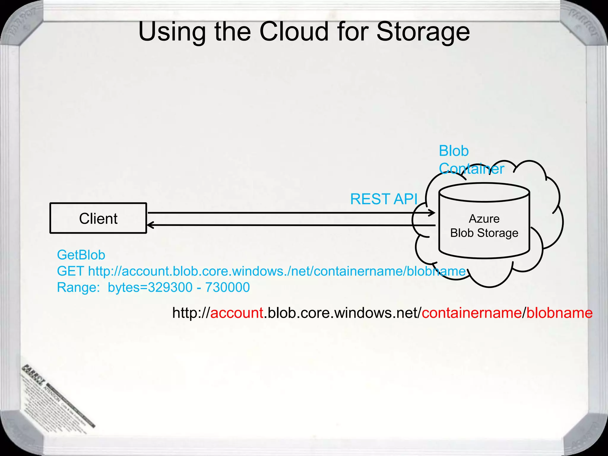 Storage in the Cloud…