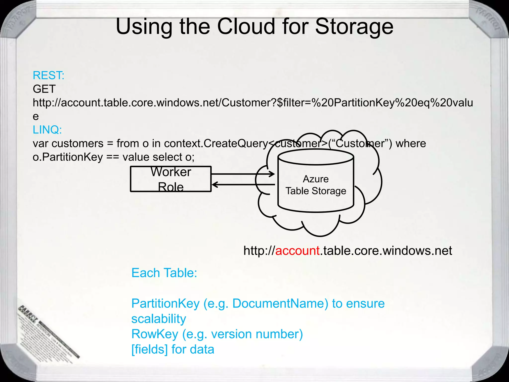 Blobs stored in Containers1 or more Containers per accountScoping is at container level…/Container/blobpathBlobsCapacity 50GB in CTPMetadata, accessed independently name/value pairs (8kb total)Private or Public container accessUse Blobs for file systemBlobs