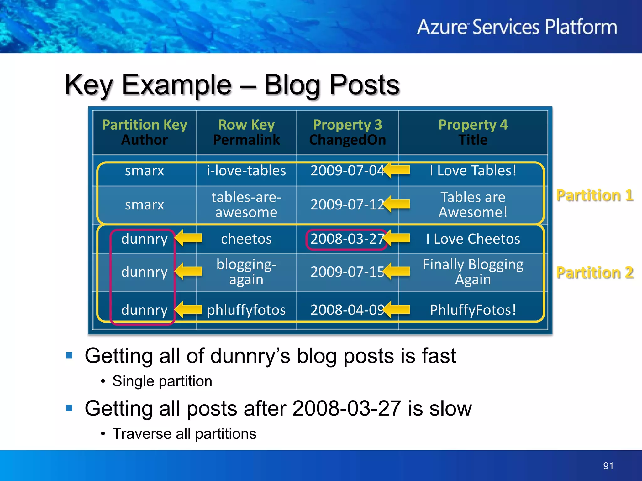 Using the Cloud for StorageREST:  GET http://account.table.core.windows.net/Customer?$filter=%20PartitionKey%20eq%20valueLINQ:var customers = from o in context.CreateQuery&lt;customer&gt;(“Customer”) where o.PartitionKey == value select o;AzureTable StorageWorker Rolehttp://account.table.core.windows.netEach Table:  PartitionKey (e.g. DocumentName) to ensure scalabilityRowKey (e.g. version number)[fields] for data