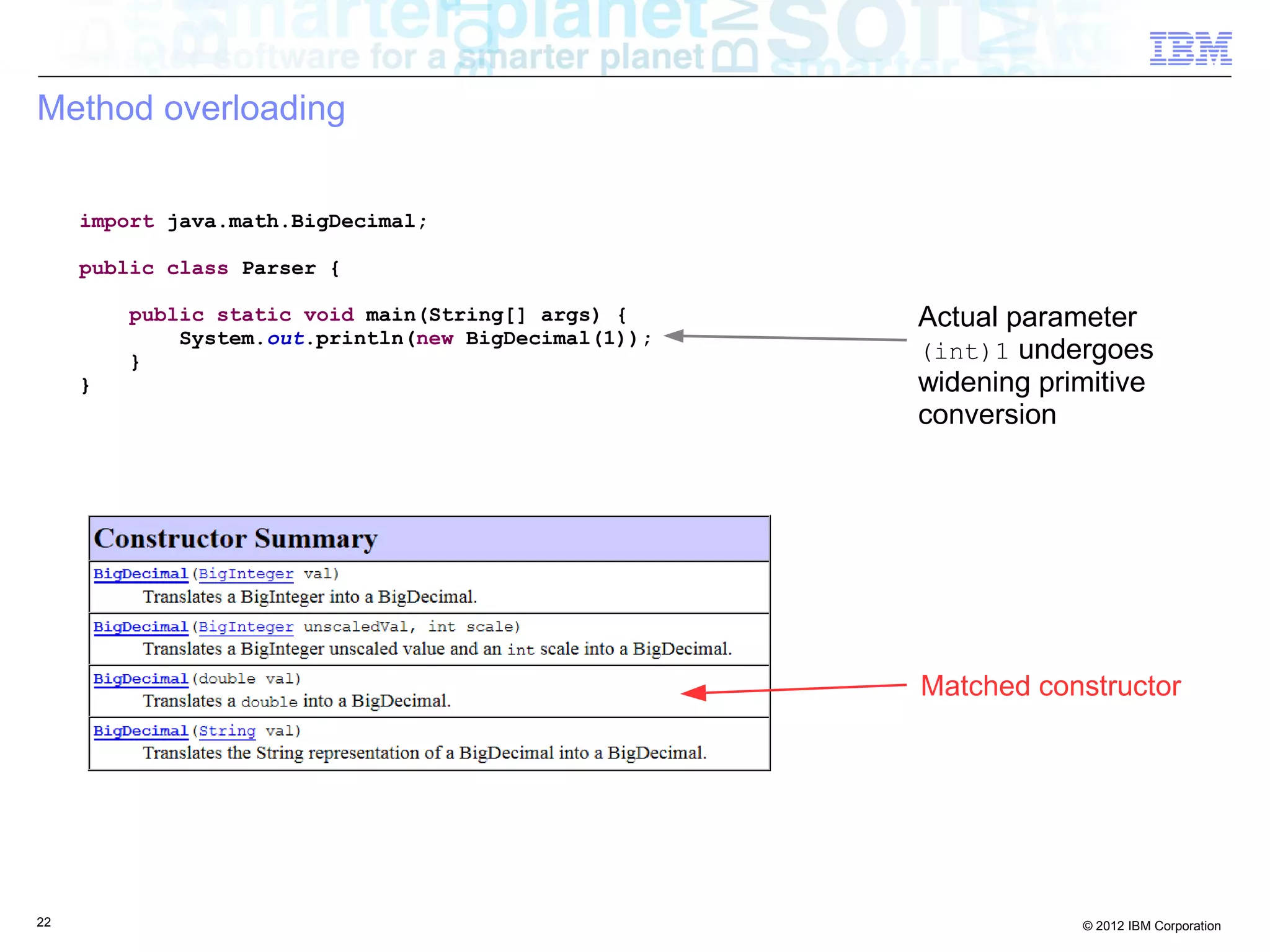 22 © 2012 IBM Corporation
Method overloading
import java.math.BigDecimal;
public class Parser {
public static void main(String[] args) {
System.out.println(new BigDecimal(1));
}
}
Actual parameter
(int)1 undergoes
widening primitive
conversion
Matched constructor
 