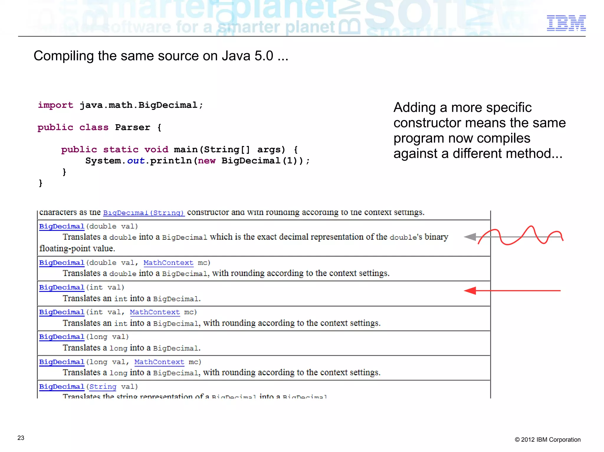 23 © 2012 IBM Corporation
import java.math.BigDecimal;
public class Parser {
public static void main(String[] args) {
System.out.println(new BigDecimal(1));
}
}
Adding a more specific
constructor means the same
program now compiles
against a different method...
Compiling the same source on Java 5.0 ...
 