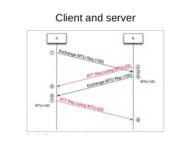 Connect Your Android To The Real World With Bluetooth Low Energy