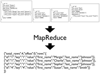 {
    "_id": "1",
    "ﬁrst_name": "Robert",                                                                                                       {
    "last_name": "Johnson",                                                                                                          "_id": "4",
    "date_hired": "2010/01/10",                                                                                                      "ﬁrst_name": "Bob",
    "dependents": [                                          {                                 {                                     "last_name": "Smith",
       { "ﬁrst_name": "Margie", "last_name": "Johnson" },        "_id": "2",                       "_id": "3",                       "salary": 80000,
       { "ﬁrst_name": "Charlie", "last_name": "Johnson" },       "ﬁrst_name": "Jim",               "ﬁrst_name": "Sally",             "date_hired": "2010/03/11",
       { "ﬁrst_name": "Sophie", "last_name": "Johnson" }         "last_name": "Jones",             "last_name": "Stevenson",         "dependents": [
    ],                                                           "date_hired": "2010/02/11",       "date_hired": "2010/04/23",          { "ﬁrst_name": "Susan", "last_name": "Smith" }
    "salary": 250000                                             "salary": 150000                  "salary": 100000                  ]
}                                                            }                                 }                                 }




                                                             MapReduce

      {"total_rows":4,"offset":0,"rows":[
      {"id":"1","key":"1","value":{"ﬁrst_name":"Margie","last_name":"Johnson"}},
      {"id":"1","key":"1","value":{"ﬁrst_name":"Charlie","last_name":"Johnson"}},
      {"id":"1","key":"1","value":{"ﬁrst_name":"Sophie","last_name":"Johnson"}},
      {"id":"4","key":"4","value":{"ﬁrst_name":"Susan","last_name":"Smith"}}
      ]}
 
