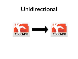 Unidirectional
 