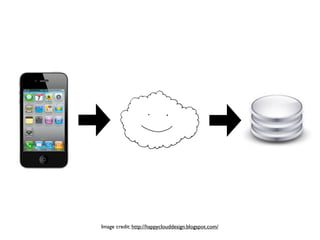 Image credit: http://happyclouddesign.blogspot.com/
 