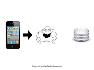 Image credit: http://gmﬂightlog.blogspot.com
 