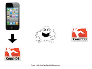 Image credit: http://gmﬂightlog.blogspot.com
 