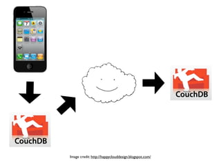 Image credit: http://happyclouddesign.blogspot.com/
 