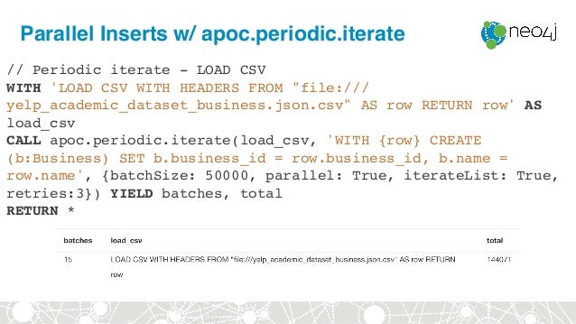 Working With A Real World Dataset In Neo4j Import And Modeling
