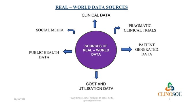 REAL WORLD DATA SOURCES AND APPLICATIONS IN HEALTH OUTCOMES RESEARCH | PPT