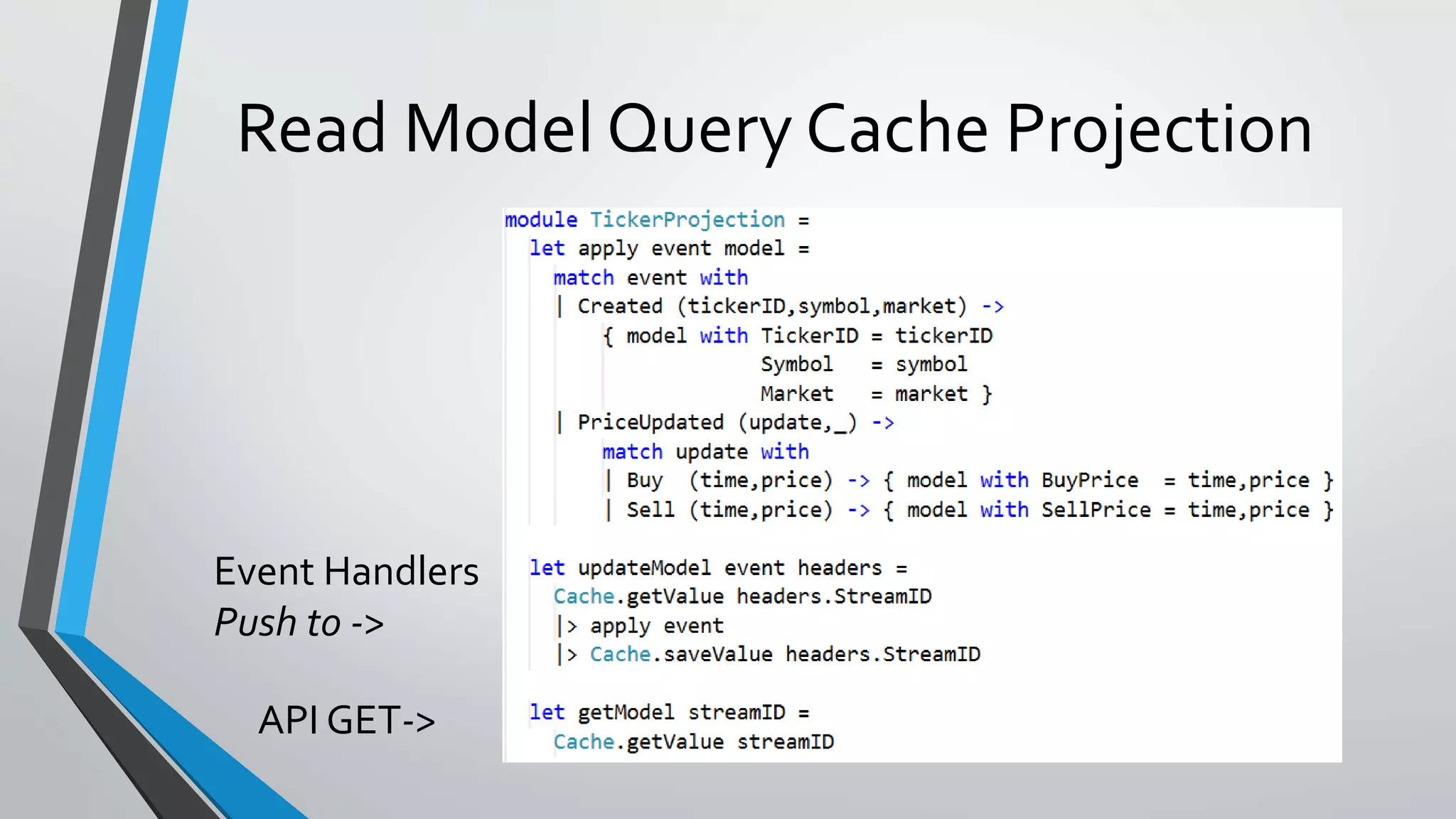 Read Model Query Cache Projection
Event Handlers
Push to ->
API GET->
 