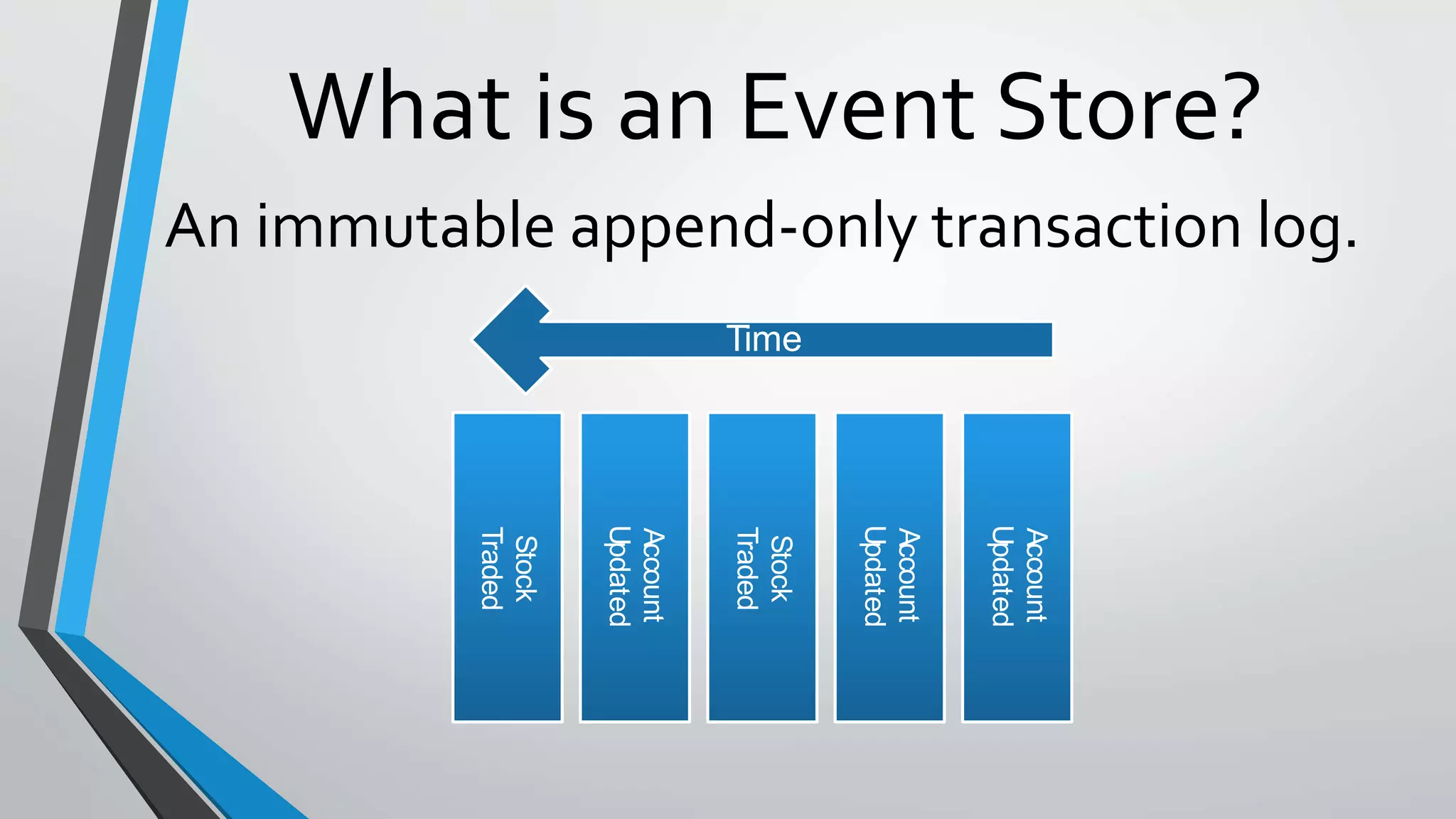 What is an Event Store?
An immutable append-only transaction log.
Stock
Traded
Account
Updated
Stock
Traded
Account
Updated
Account
Updated
Time
 
