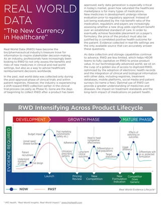 Real World Evidence Industry Snapshot | PDF