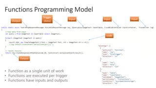 Azure Functions Real World Examples | PPTX