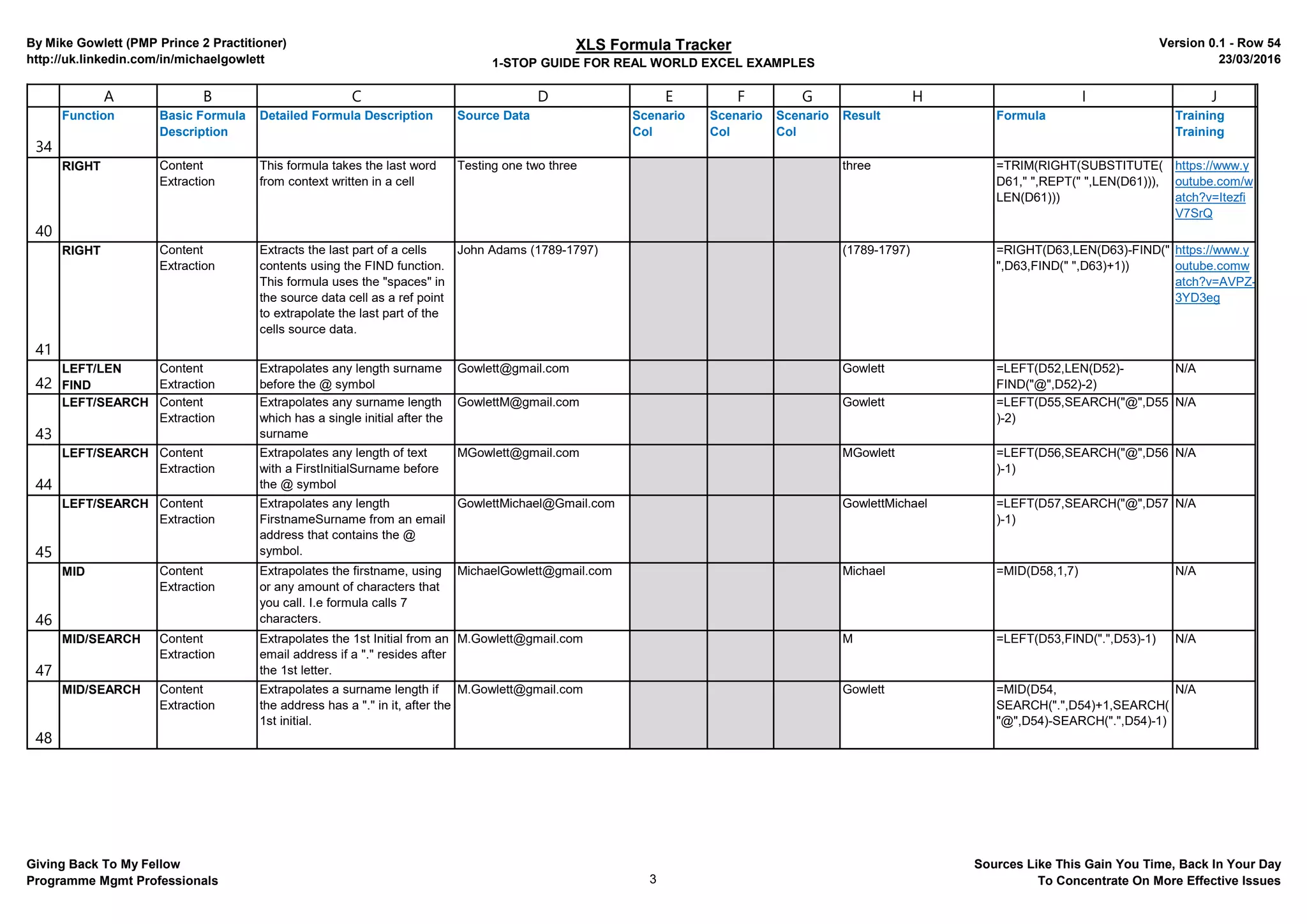 By Mike Gowlett (PMP Prince 2 Practitioner)
http://uk.linkedin.com/in/michaelgowlett
XLS Formula Tracker
1-STOP GUIDE FOR REAL WORLD EXCEL EXAMPLES
Version 0.6 - # 36
01/05/2016
34
A B C D E F G H I J
Functions Used Basic Formula
Description
Formula Description Source Data Scenario
Col
Scenario
Col
Scenario
Col
Result Formula Training
40
41
42
43
44
45
46
47
48
49
RIGHT, TRIM,
SUBSTITUTE,
REPT,LEN
Content
Extraction
This formula takes the last word
from context written in a cell
Testing one two three three =TRIM(RIGHT(SUBSTITUTE
($D$40," ",REPT("
",LEN($D$40))),
LEN($D$40)))
https://www.y
outube.com/w
atch?v=Itezfi
V7SrQ
RIGHT Content
Extraction
Extracts the last part of a cells
contents using the FIND function.
This formula uses the "spaces" in
the source data cell as a ref point
to extrapolate the last part of the
cells source data.
John Adams (1789-1797) (1789-1797) =RIGHT($D$41,LEN($D$41)-
FIND(" ",$D$41,FIND("
",$D$41)+1))
https://www.y
outube.comw
atch?v=AVPZ-
3YD3eg
LEFT, LEN, FIND Content
Extraction
Extrapolates any length surname
before the @ symbol
Gowlett@gmail.com Gowlett =LEFT($D$42,LEN($D$42)-
FIND("@",$D$42)-2)
N/A
LEFT, SEARCH Content
Extraction
Extrapolates any surname length
which has a single initial after the
surname
GowlettM@gmail.com Gowlett =LEFT($D$43,SEARCH("@"
,$D$43)-2)
N/A
LEFT, SEARCH Content
Extraction
Extrapolates any length of text with
a FirstInitialSurname before the @
symbol
MGowlett@gmail.com MGowlett =LEFT($D$44,SEARCH("@"
,$D$44)-1)
N/A
LEFT, SEARCH Content
Extraction
Extrapolates any length
FirstnameSurname from an email
address that contains the @
symbol.
GowlettMichael@Gmail.com GowlettMichael =LEFT($D$45,SEARCH("@"
,$D$45)-1)
N/A
MID Content
Extraction
Extrapolates the firstname, using or
any amount of characters that you
call. I.e. formula calls 7 characters.
MichaelGowlett@gmail.com Michael =MID($D$46,1,7) N/A
MID, FIND Content
Extraction
Extrapolates the 1st Initial from an
email address if a "." resides after
the 1st letter.
M.Gowlett@gmail.com M =LEFT($D$47,FIND(".",$D$4
7)-1)
N/A
MID, SEARCH Content
Extraction
Extrapolates a surname length if
the address has a "." in it, after the
1st initial.
M.Gowlett@gmail.com Gowlett =MID($D$48,
SEARCH(".",$D$48)+1,SEA
RCH("@",$D$48)-
SEARCH(".",$D$48)-1)
N/A
RIGHT, LEN,
FIND
Content
Extraction
Extrapolates any length email
address after the @ symbol
Michael.Gowlett@gmail.com gmail.com =RIGHT($D$49,LEN($D$49)-
FIND("@",$D$49))
N/A
Giving Back To My Fellow
Programme Mgmt. Professionals 3
Sources Like This Gain You Time, Back In Your Day
To Concentrate On More Effective Issues
 
