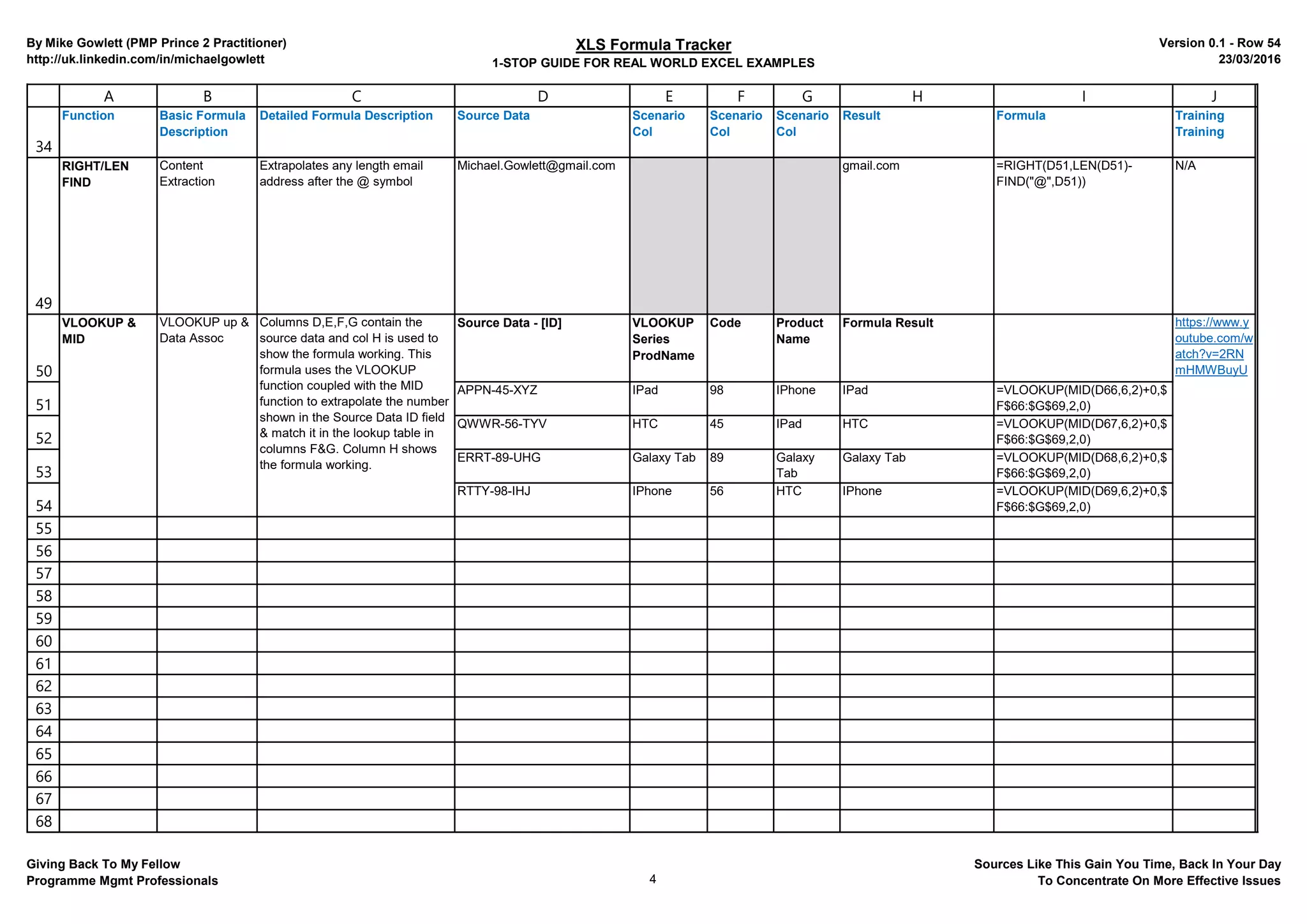By Mike Gowlett (PMP Prince 2 Practitioner)
http://uk.linkedin.com/in/michaelgowlett
XLS Formula Tracker
1-STOP GUIDE FOR REAL WORLD EXCEL EXAMPLES
Version 0.6 - # 36
01/05/2016
34
A B C D E F G H I J
Functions Used Basic Formula
Description
Formula Description Source Data Scenario
Col
Scenario
Col
Scenario
Col
Result Formula Training
50
51
52
53
54
55
56
57
58
59
REPLACE Content
Extraction
Extrapolates the 2nd word or
anything after the space. Note the
"" at the end of the formula are a
requirement.
Mike Gowlett Gowlett =REPLACE($D$50,1,SEAR
CH(" ",$D$50),"")
REPLACE,
SEARCH,LEFT
Content
Extraction
This command will allow you to
take the first letter of the 1st word +
the full 2nd word as long as there is
a Space in the cell
Mike Gowlett M Gowlett =REPLACE($D$51,1,SEAR
CH(" ",$D$51)-
1,LEFT($D$51,1))
SUBSTITUTE How to extract
specific text in
a cell
How to take specific & repetitive
strings of text with the same
naming convention from a cell. In
this example I've extracted text and
replaced it with nothing ""
BPC-123-654 BPC- =SUBSTITUTE("BPC-
",$D$52,"")
Gowlett =MID($D$53,MATCH(1,(CO
DE(MID($D$53,ROW($1:$27
2),1))>=65)*(CODE(MID($D$
53,ROW($2:$272),1))<90),)+
1,255)
Mike =SUBSTITUTE($D$53,$H$5
3,"")
Source Data - [ID] VLOOKUP
Series
ProdName
Code Product
Name
Formula Result
APPN-45-XYZ IPad 98 IPhone IPad =VLOOKUP(MID($D$56,6,2)
+0,$F$56:$G$59,2,0)
QWWR-56-TYV HTC 45 IPad HTC =VLOOKUP(MID($D$57,6,2)
+0,$F$56:$G$59,2,0)
ERRT-89-UHG Galaxy Tab 89 Galaxy
Tab
Galaxy Tab =VLOOKUP(MID($D$58,6,2)
+0,$F$56:$G$59,2,0)
RTTY-98-IHJ IPhone 56 HTC IPhone =VLOOKUP(MID($D$59,6,2)
+0,$F$56:$G$59,2,0)
MID, CODE,
ROW,
SUBSTITUTE
Segregates
words by the
Capital letters
in the sentence
only
Note this formula can only be used
when there are no spaces in the
text and Caps are between the
words.
MikeGowlett
VLOOKUP, MID
https://www.y
outube.com/w
atch?v=7hAu
wGcxXe4
VLOOKUP up
& Data
Association
Columns D,E,F,G contain the
source data and col H is used to
show the formula working. This
formula uses the VLOOKUP
function coupled with the MID
function to extrapolate the number
shown in the Source Data ID field &
match it in the lookup table in
columns F&G. Column H shows
the formula working.
https://www.y
outube.com/w
atch?v=2RN
mHMWBuyU
http://www.ex
celtip.com/ex
cel-
text/extract-
the-first-
middle-and-
last-name-in-
microsoft-
excel.html
Giving Back To My Fellow
Programme Mgmt. Professionals 4
Sources Like This Gain You Time, Back In Your Day
To Concentrate On More Effective Issues
 