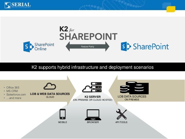 Real world experience with SharePoint and k2 workflows