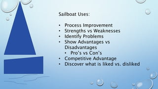 Sailboat Uses:
• Process Improvement
• Strengths vs Weaknesses
• Identify Problems
• Show Advantages vs
Disadvantages
• Pro’s vs Con’s
• Competitive Advantage
• Discover what is liked vs. disliked
 