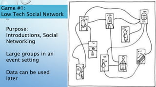 Purpose:
Introductions, Social
Networking
Large groups in an
event setting
Data can be used
later
Game #1:
Low Tech Social Network
 