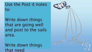 Use the Post it notes
to:
Write down things
that are going well
and post to the sails
area.
Write down things
that need
 