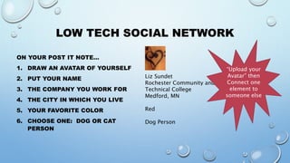 LOW TECH SOCIAL NETWORK
ON YOUR POST IT NOTE…
1. DRAW AN AVATAR OF YOURSELF
2. PUT YOUR NAME
3. THE COMPANY YOU WORK FOR
4. THE CITY IN WHICH YOU LIVE
5. YOUR FAVORITE COLOR
6. CHOOSE ONE: DOG OR CAT
PERSON
Liz Sundet
Rochester Community and
Technical College
Medford, MN
Red
Dog Person
“Upload your
Avatar” then
Connect one
element to
someone else
 
