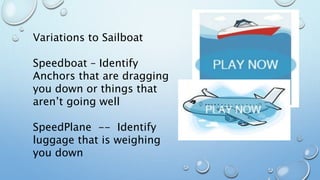 Variations to Sailboat
Speedboat – Identify
Anchors that are dragging
you down or things that
aren’t going well
SpeedPlane -- Identify
luggage that is weighing
you down
 