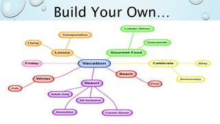 Build Your Own…
 