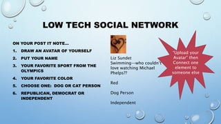 LOW TECH SOCIAL NETWORK
ON YOUR POST IT NOTE…
1. DRAW AN AVATAR OF YOURSELF
2. PUT YOUR NAME
3. YOUR FAVORITE SPORT FROM THE
OLYMPICS
4. YOUR FAVORITE COLOR
5. CHOOSE ONE: DOG OR CAT PERSON
6. REPUBLICAN, DEMOCRAT OR
INDEPENDENT
Liz Sundet
Swimming—who couldn’t
love watching Michael
Phelps??
Red
Dog Person
Independent
“Upload your
Avatar” then
Connect one
element to
someone else
 