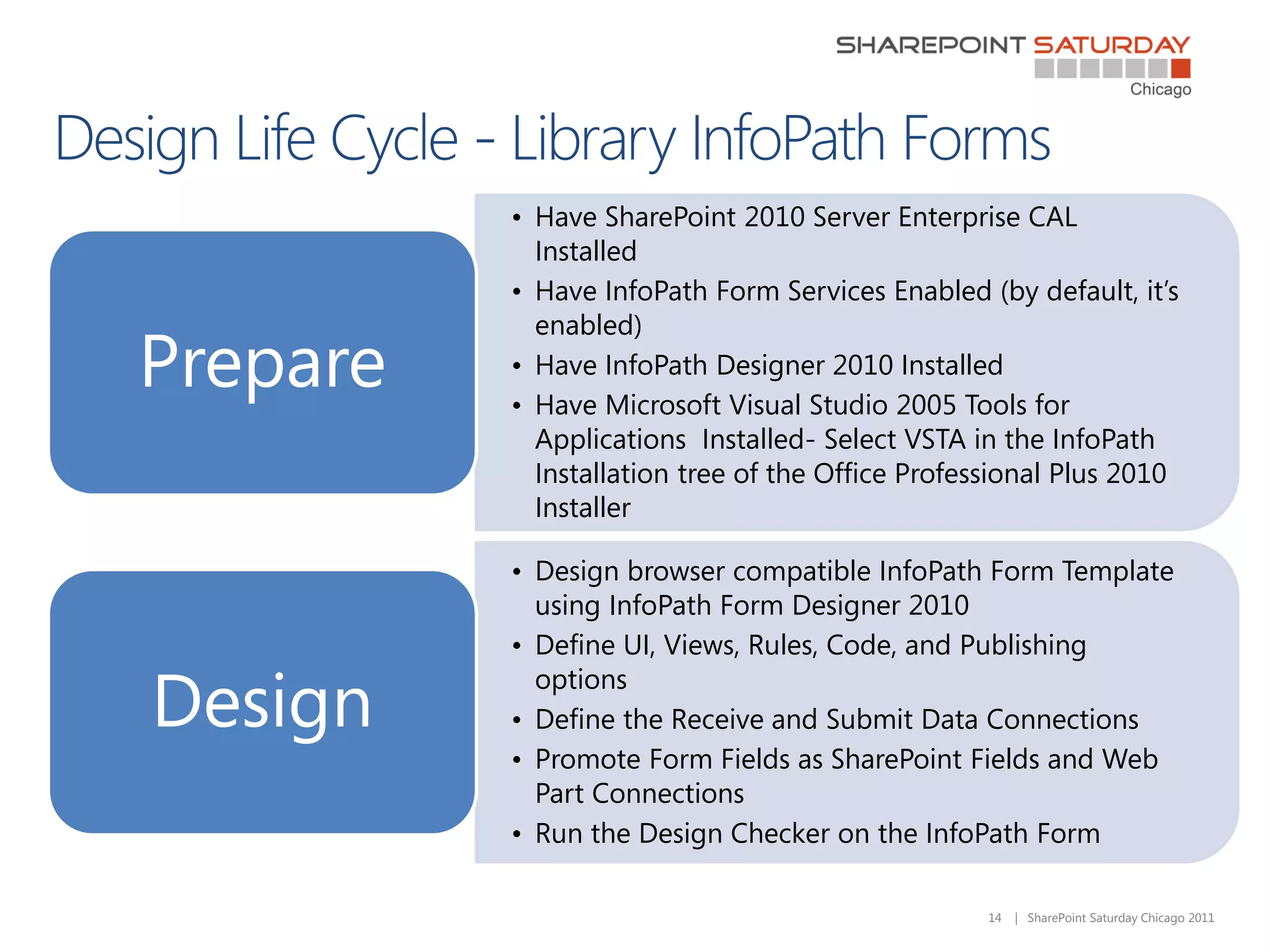 • Have SharePoint 2010 Server Enterprise CAL
            Installed
          • Have InfoPath Form Services Enabled (by default, it’s
            enabled)
Prepare   • Have InfoPath Designer 2010 Installed
          • Have Microsoft Visual Studio 2005 Tools for
            Applications Installed- Select VSTA in the InfoPath
            Installation tree of the Office Professional Plus 2010
            Installer

          • Design browser compatible InfoPath Form Template
            using InfoPath Form Designer 2010
          • Define UI, Views, Rules, Code, and Publishing

Design
            options
          • Define the Receive and Submit Data Connections
          • Promote Form Fields as SharePoint Fields and Web
            Part Connections
          • Run the Design Checker on the InfoPath Form

                                                  14   | SharePoint Saturday Chicago 2011
 