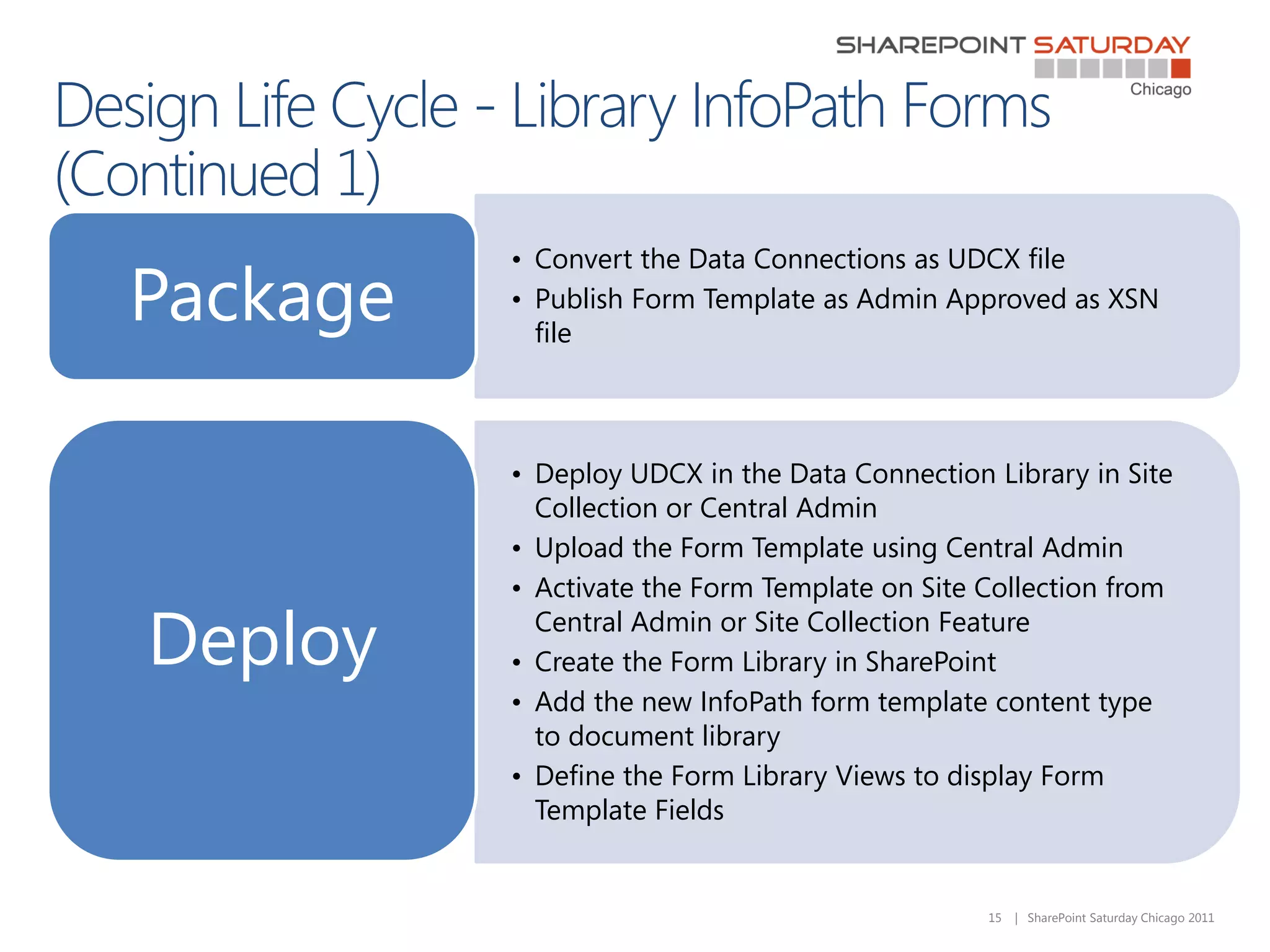 • Convert the Data Connections as UDCX file
Package   • Publish Form Template as Admin Approved as XSN
            file




          • Deploy UDCX in the Data Connection Library in Site
            Collection or Central Admin
          • Upload the Form Template using Central Admin
          • Activate the Form Template on Site Collection from

Deploy      Central Admin or Site Collection Feature
          • Create the Form Library in SharePoint
          • Add the new InfoPath form template content type
            to document library
          • Define the Form Library Views to display Form
            Template Fields


                                               15   | SharePoint Saturday Chicago 2011
 