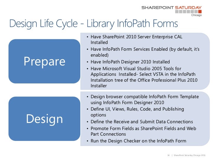 microsoft infopath forms