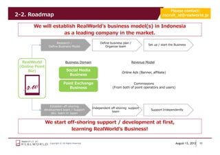 Please contact:
2-2. Roadmap                                                                                            recruit_id@realworld.jp


        We will establish RealWorld’s business model(s) in Indonesia
                    as a leading company in the market.

                       Research /                           Define business plan /
                                                                                              Set up / start the Business
                  Define Business Model                         Organize team




  RealWorld                       Business Domain                                    Revenue Model
 (Online Point
     Biz)                          Social Media
                                                                           Online Ads (Banner, affiliate)
                                    Business

                                Point Exchange                                   Commissions
                                   Business                         (From both of point operators and users)




                 Establish off-shoring
                                                       Independent off-shoring support
             development team / Support                                                         Support Independently
                                                                    team
                  dev. team in Japan


                 We start off-shoring support / development at first,
                           learning RealWorld’s Business!

                  Copyright (C) All Rights Reserved.                                                             August 13, 2012   11
 