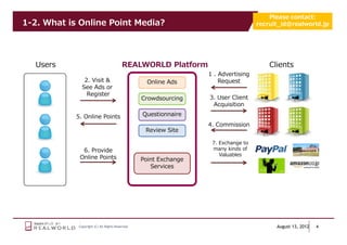 Please contact:
1-2. What is Online Point Media?                                                    recruit_id@realworld.jp




  Users                                  REALWORLD Platform                             Clients
                                                                  1 . Advertising
               2. Visit &                          Online Ads         Request
              See Ads or
                Register
                                                 Crowdsourcing    3. User Client
                                                                   Acquisition

            5. Online Points                     Questionnaire
                                                                  4. Commission
                                                  Review Site

                                                                   7. Exchange to
              6. Provide                                           many kinds of
                                                                      Valuables
             Online Points                       Point Exchange
                                                    Services




            Copyright (C) All Rights Reserved.                                            August 13, 2012   4
 