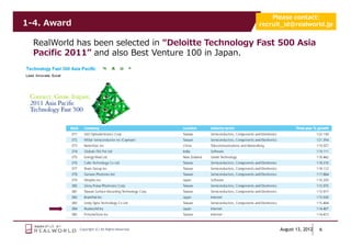 Please contact:
1-4. Award                                           recruit_id@realworld.jp


  RealWorld has been selected in “Deloitte Technology Fast 500 Asia
  Pacific 2011” and also Best Venture 100 in Japan.




             Copyright (C) All Rights Reserved.            August 13, 2012   6
 