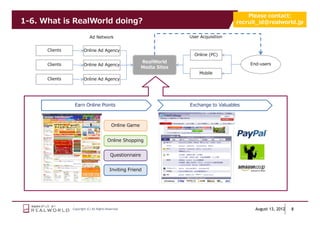 Please contact:
1-6. What is RealWorld doing?                                                              recruit_id@realworld.jp

                            Ad Network                                  User Acquisition


      Clients           Online Ad Agency
                                                                          Online (PC)
                                                          RealWorld                             End-users
      Clients           Online Ad Agency
                                                          Media Sites
                                                                            Mobile
      Clients           Online Ad Agency




                 Earn Online Points                                     Exchange to Valuables



                                            Online Game


                                         Online Shopping


                                           Questionnaire


                                           Inviting Friend




                Copyright (C) All Rights Reserved.                                                August 13, 2012   8
 