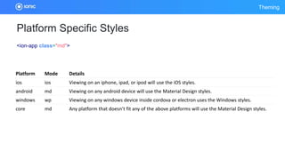 Theming
Platform Specific Styles
<ion-app class="md">
Platform Mode Details
ios ios Viewing on an iphone, ipad, or ipod will use the iOS styles.
android md Viewing on any android device will use the Material Design styles.
windows wp Viewing on any windows device inside cordova or electron uses the Windows styles.
core md Any platform that doesn’t fit any of the above platforms will use the Material Design styles.
 