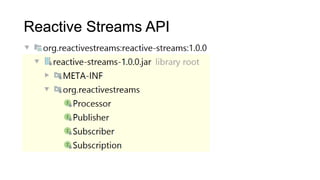 Reactive Streams API
 