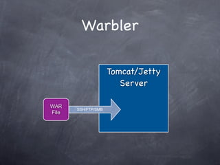 Warbler

                     Tomcat/Jetty
                        Server

WAR
       SSH/FTP/SMB
File
 