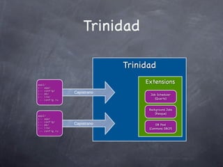 Trinidad

                             Trinidad
app1/
                                  Extensions
|-- app/
|-- config/
|-- db/         Capistrano
                                    Job Scheduler
|-- lib/
`-- config.ru                          (Quartz)


                                   Background Jobs
                                       (Resque)
app2/
|-- app/
|-- config/
|-- db/         Capistrano             DB Pool
|-- lib/                           (Commons DBCP)
`-- config.ru
 