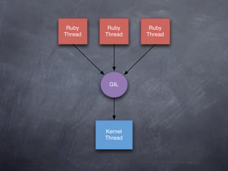Ruby     Ruby     Ruby
Thread   Thread   Thread




          GIL




         Kernel
         Thread
 